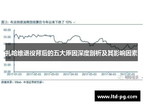 扎哈维退役背后的五大原因深度剖析及其影响因素 扎哈维退役背后的五大原因深度剖析及其影响因素