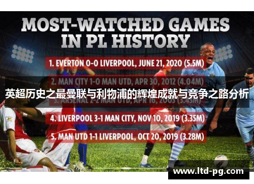 英超历史之最曼联与利物浦的辉煌成就与竞争之路分析 英超历史之最曼联与利物浦的辉煌成就与竞争之路分析