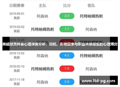 英超球员转会心理深度分析：动机、影响因素与职业决策背后的心理博弈