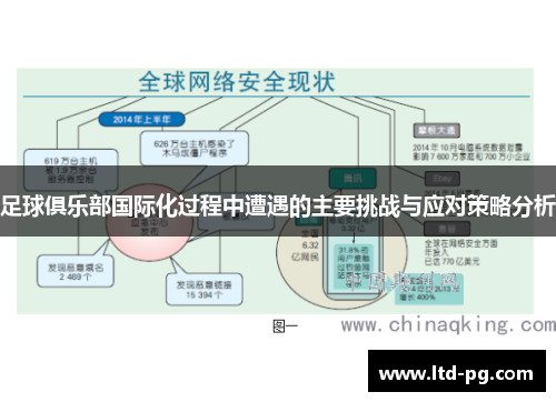 足球俱乐部国际化过程中遭遇的主要挑战与应对策略分析 足球俱乐部国际化过程中遭遇的主要挑战与应对策略分析