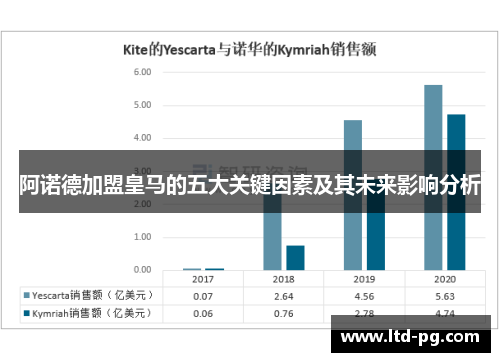 阿诺德加盟皇马的五大关键因素及其未来影响分析 阿诺德加盟皇马的五大关键因素及其未来影响分析