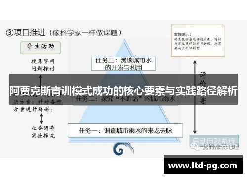 阿贾克斯青训模式成功的核心要素与实践路径解析 阿贾克斯青训模式成功的核心要素与实践路径解析