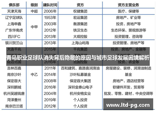 青岛职业足球队消失背后隐藏的原因与城市足球发展困境解析